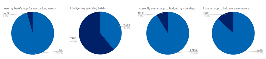 Survey